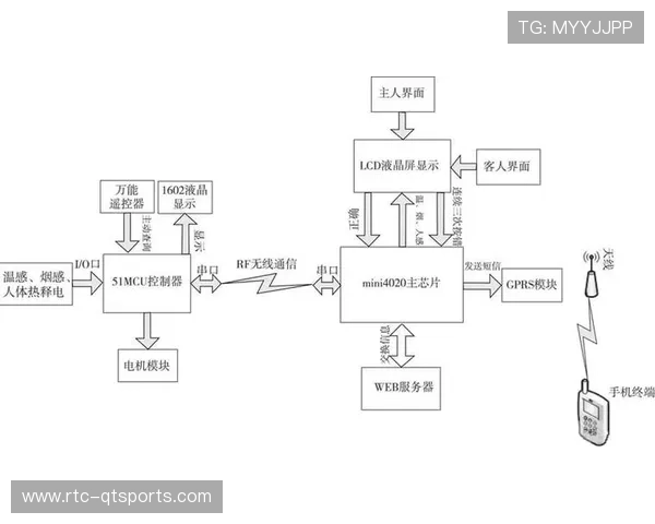 PGA Tour智能内容系统周产800篇文章，效率提升90%